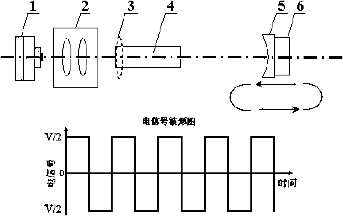 Q adjusting method for steady cavity/unsteady cavity of laser diode end-face pump solid laser