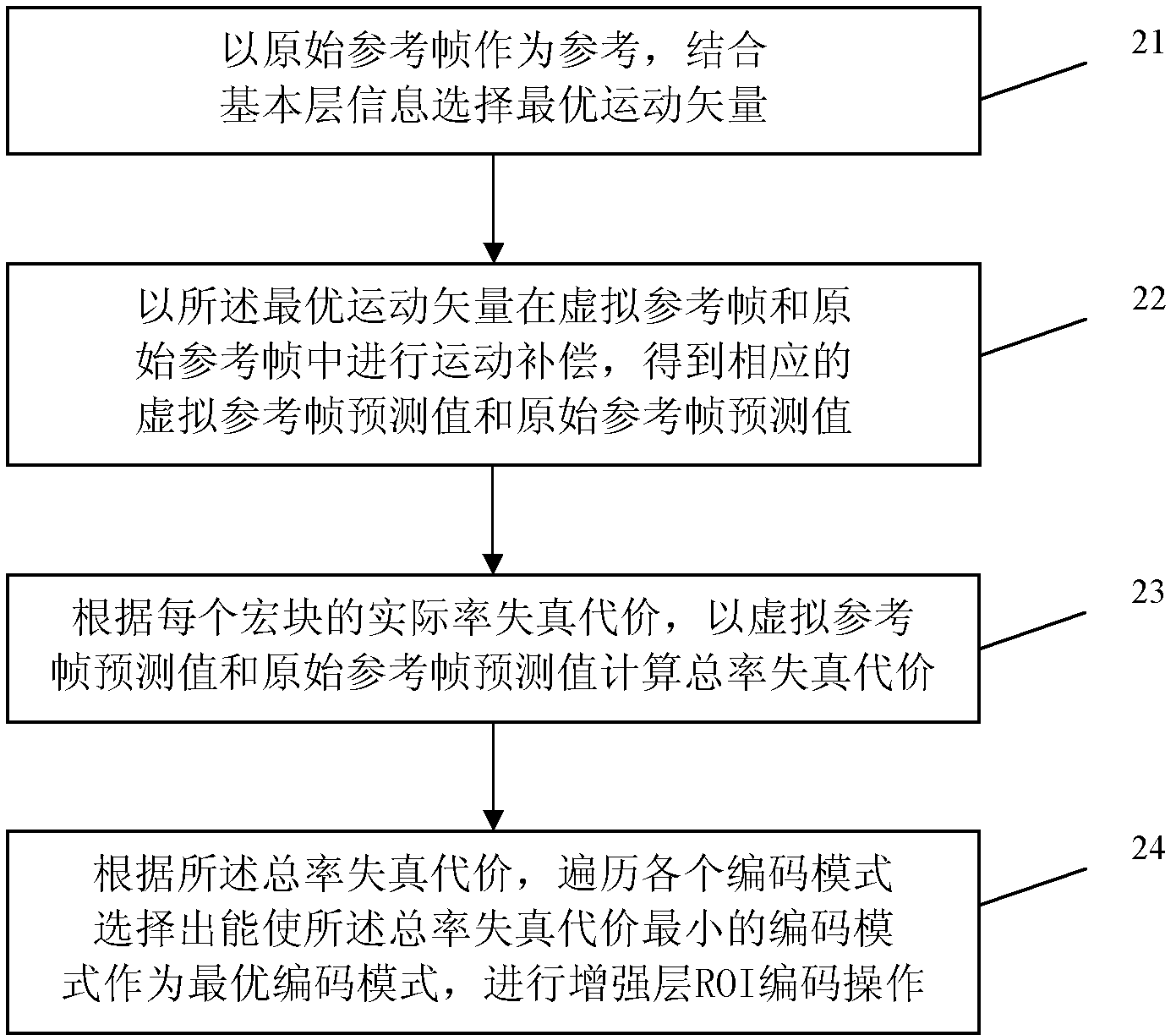 Method and device for scalable video coding