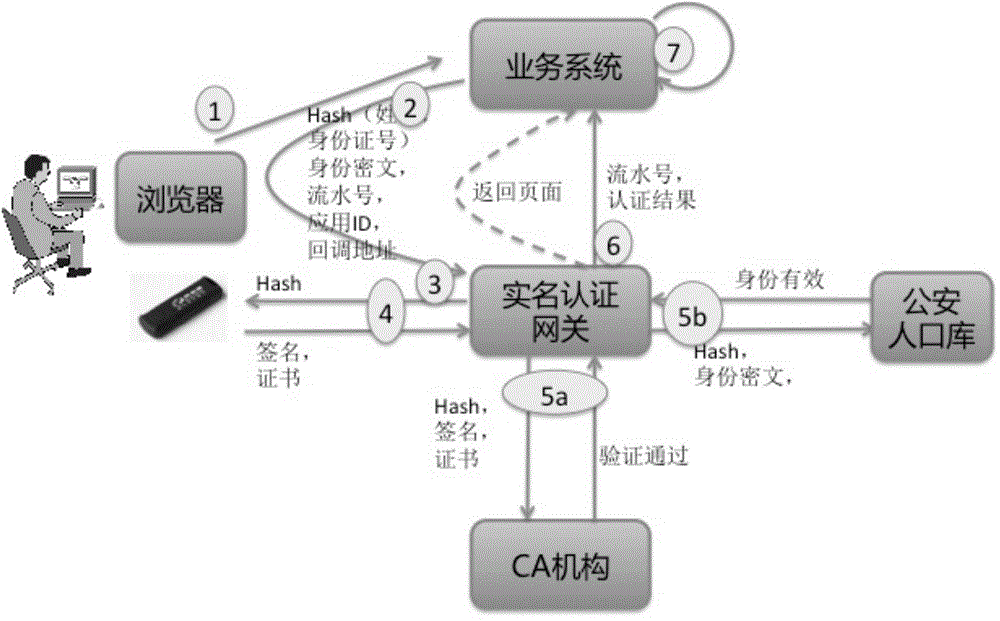 Network real-name authentication method and system