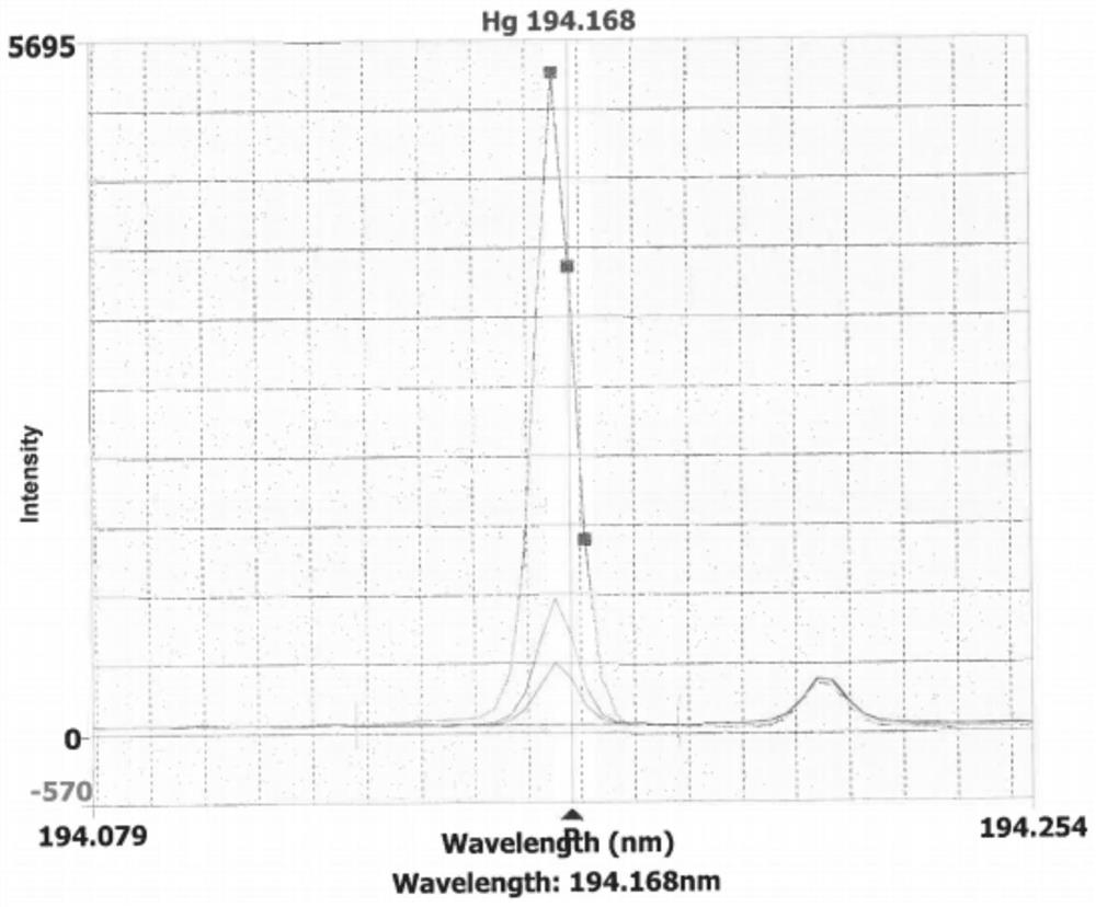 Method for detecting residual amount of mercury in netilmicin sulfate