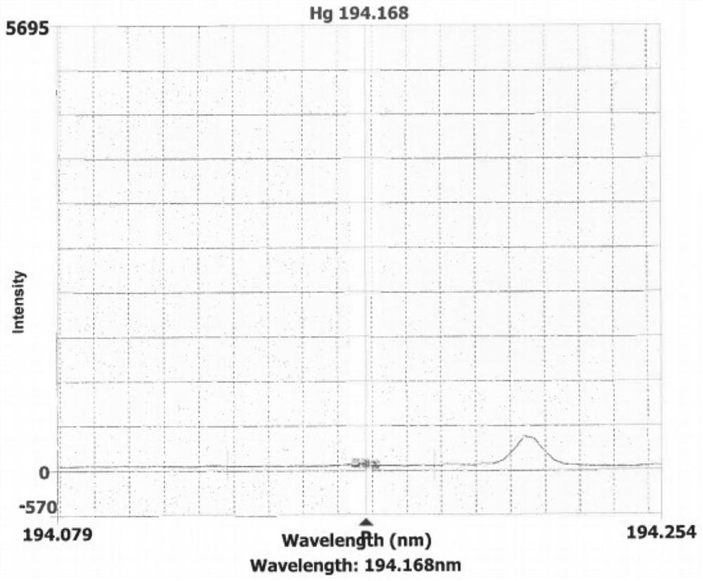 Method for detecting residual amount of mercury in netilmicin sulfate