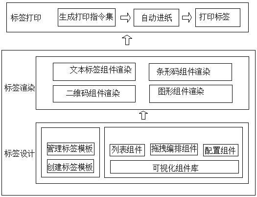 Personalized design system and method based on modularized asset tags