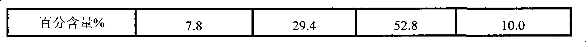 Process for preparing collagen tripeptide