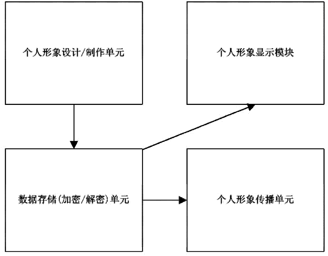 Personal image real-time synchronizing method/ disseminating method based on mobile terminal
