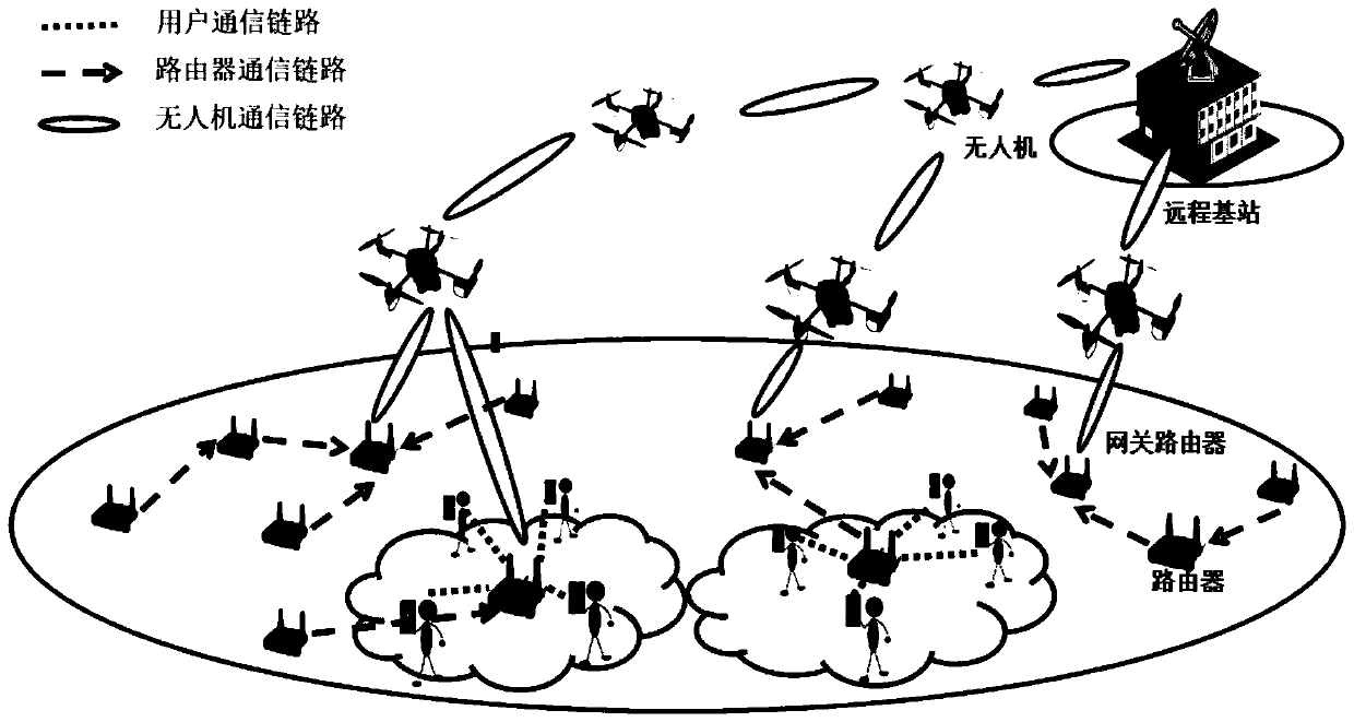 A networking method for emergency rescue communication network based on drones and wireless devices