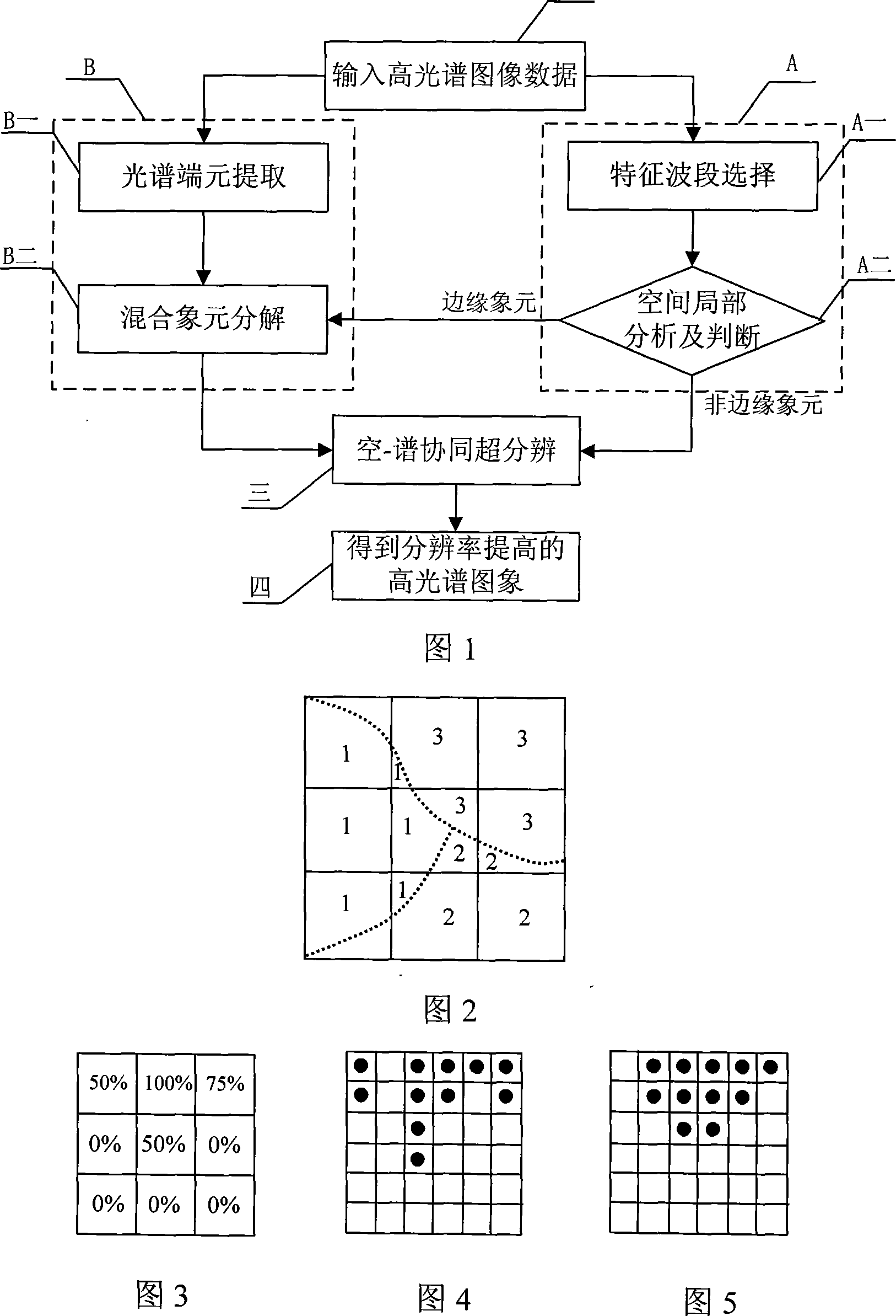 Method for enhancing distinguishability cooperated with space-optical spectrum information of high optical spectrum image