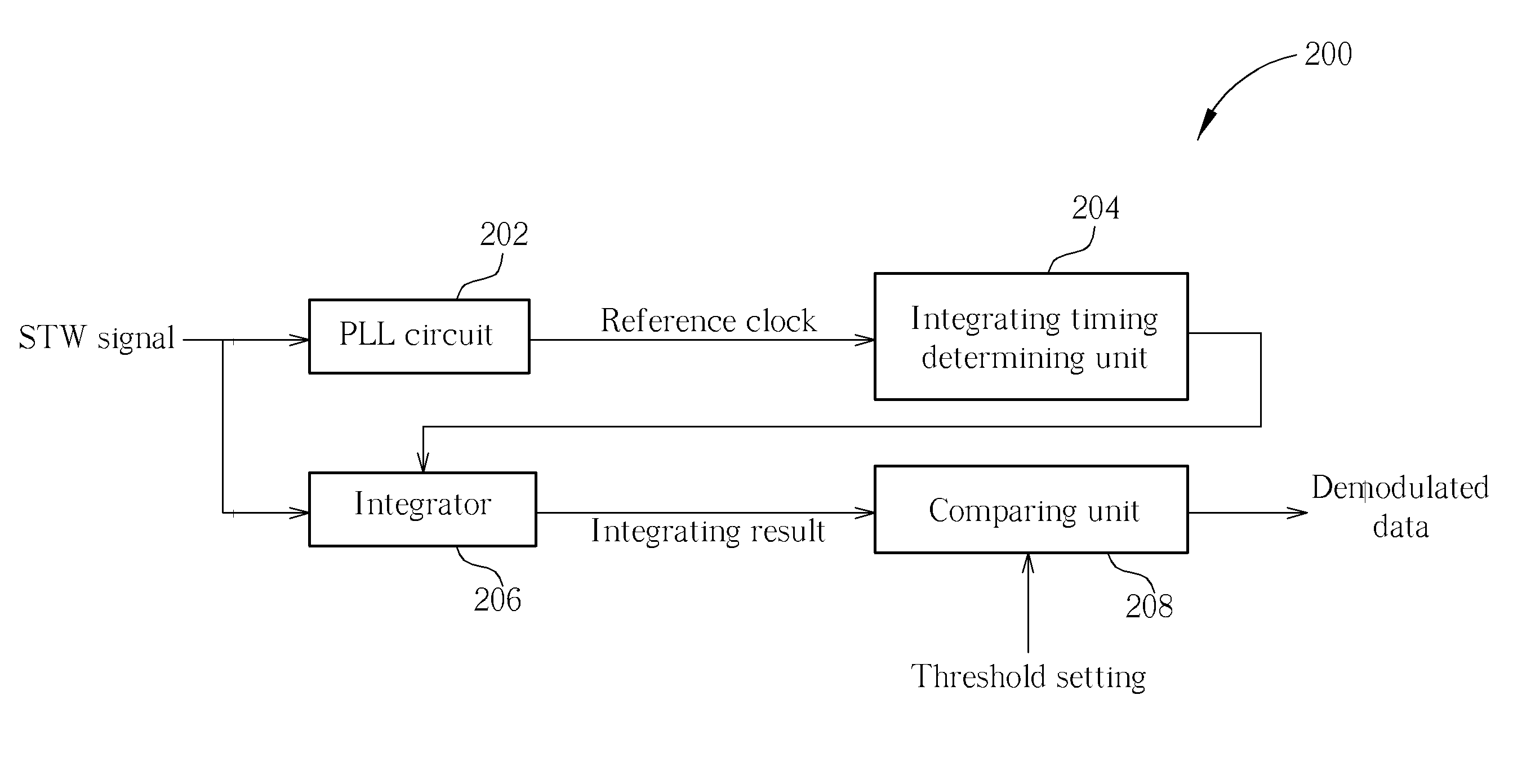 Apparatus and method for demodulating input signal modulated from reference signal and data signal