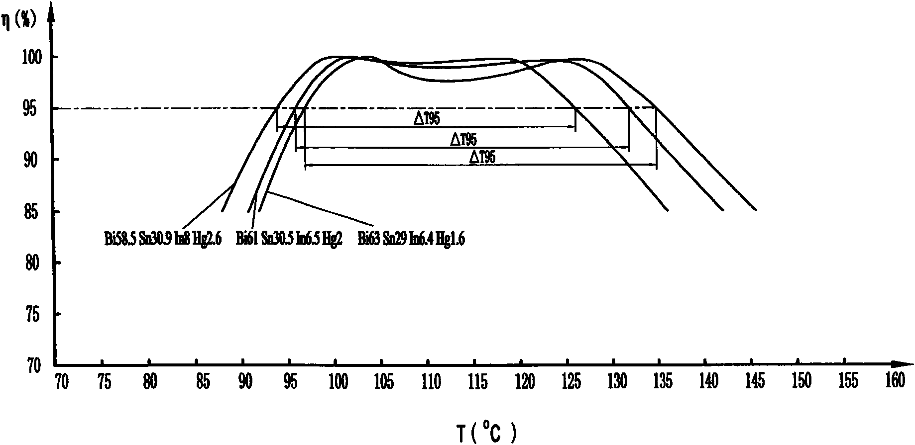 Indium-sn-bismuth-amalgam used for small tube diameter