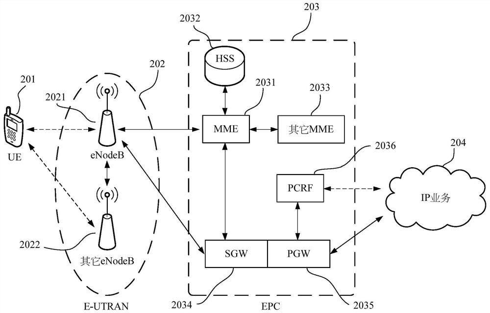 Application program cold start method, mobile terminal and computer storage medium