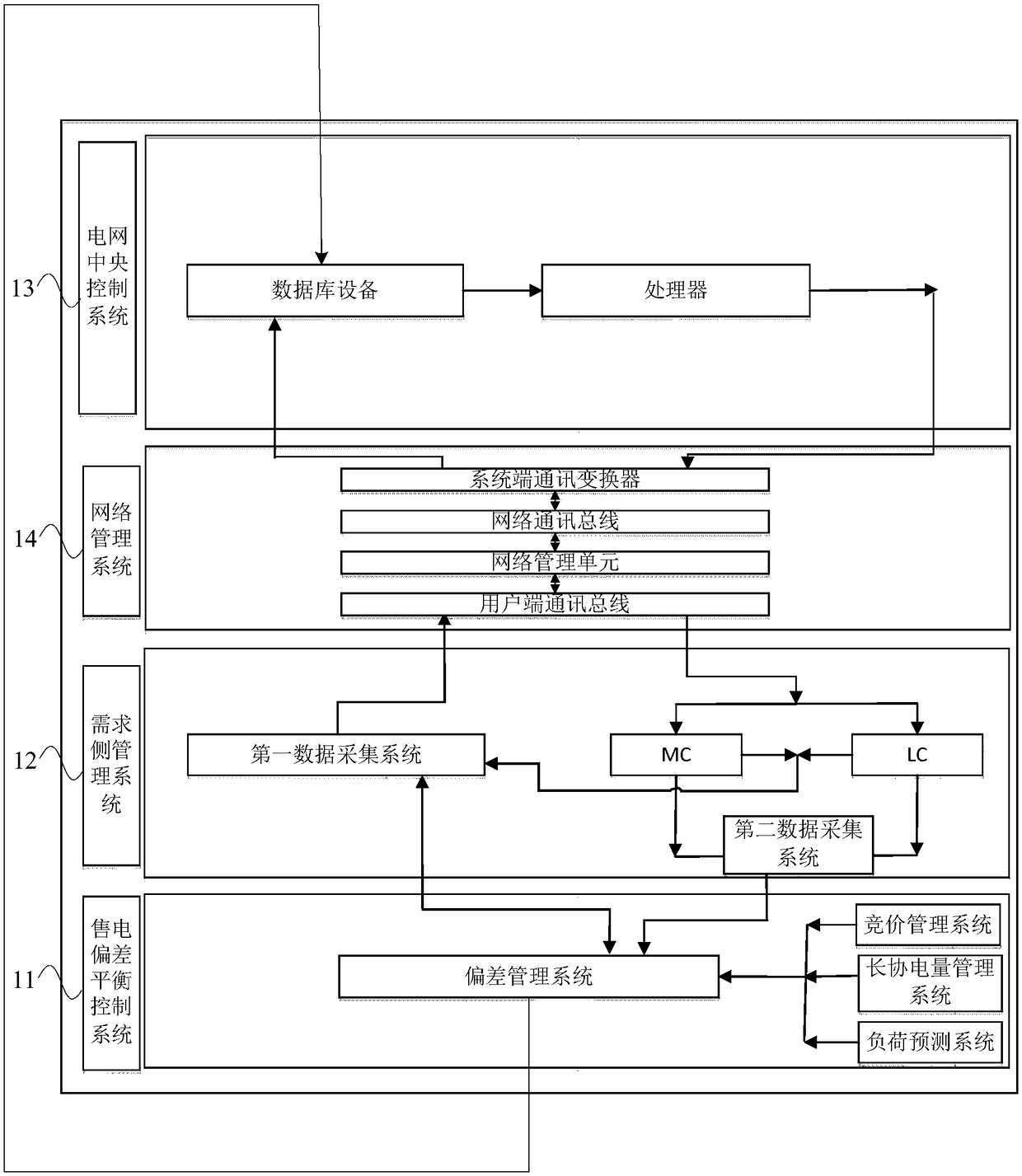 Electricity selling control system