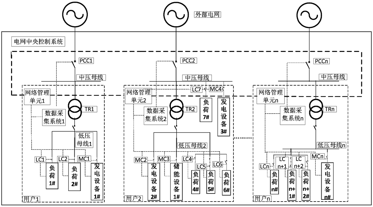 Electricity selling control system