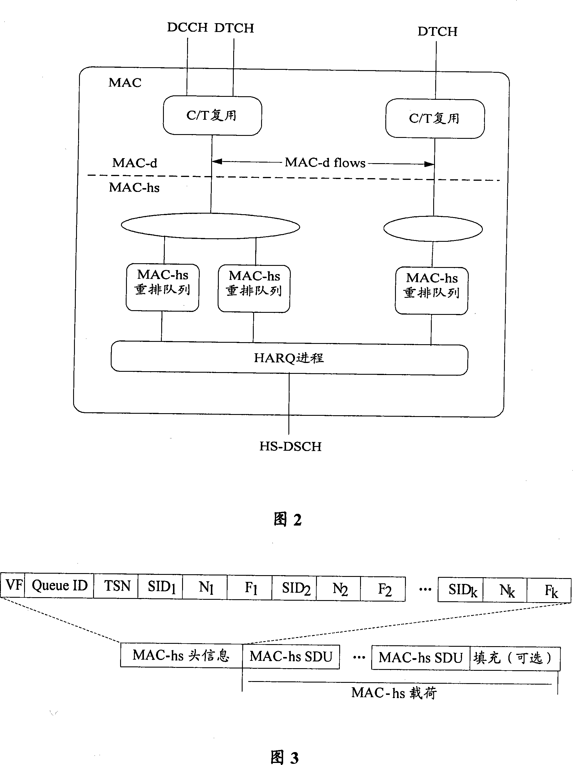 Method and apparatus for ensuring voice business quality in terminal concurrence business