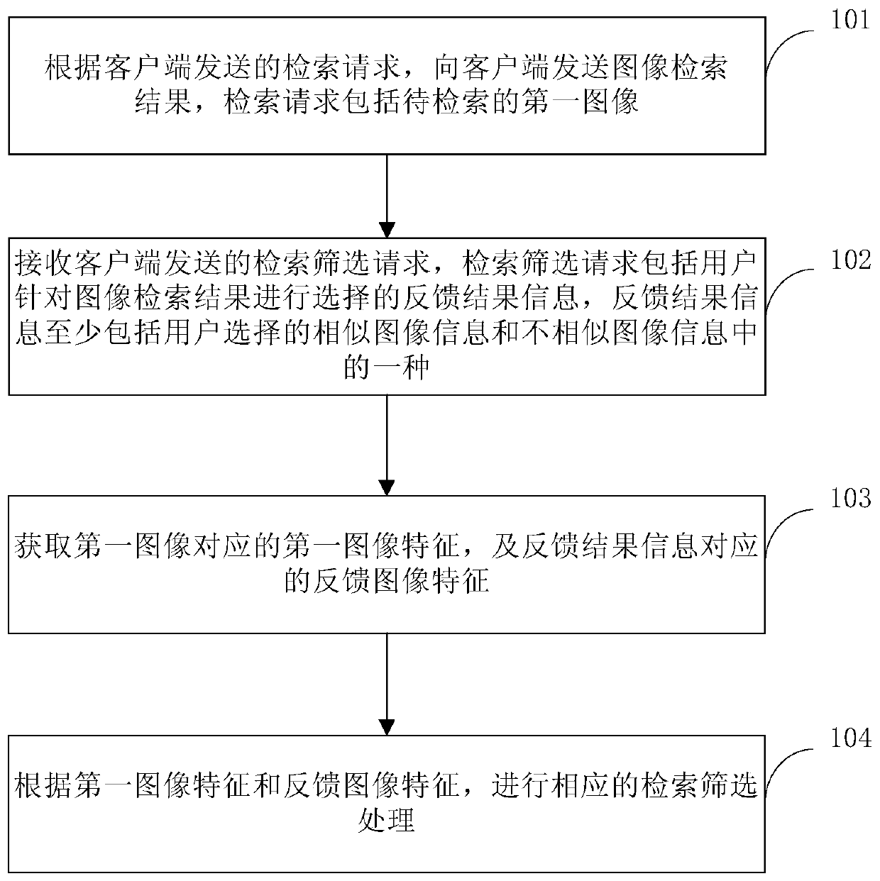 Image retrieval processing method, server, client and storage medium