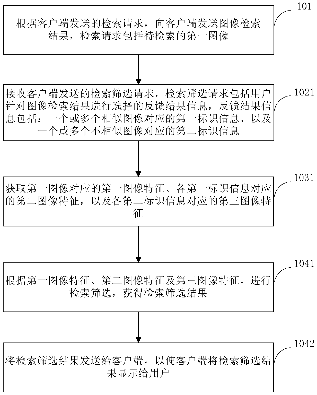 Image retrieval processing method, server, client and storage medium