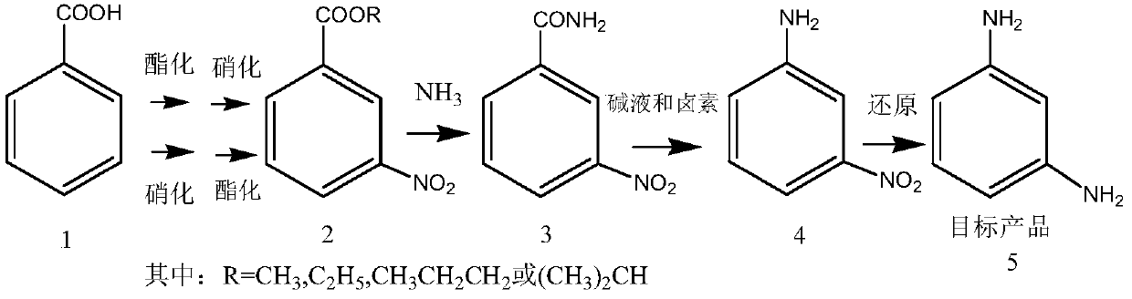 Preparation method of m-phenylenediamine