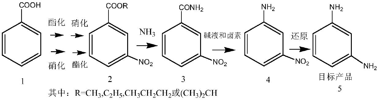Preparation method of m-phenylenediamine