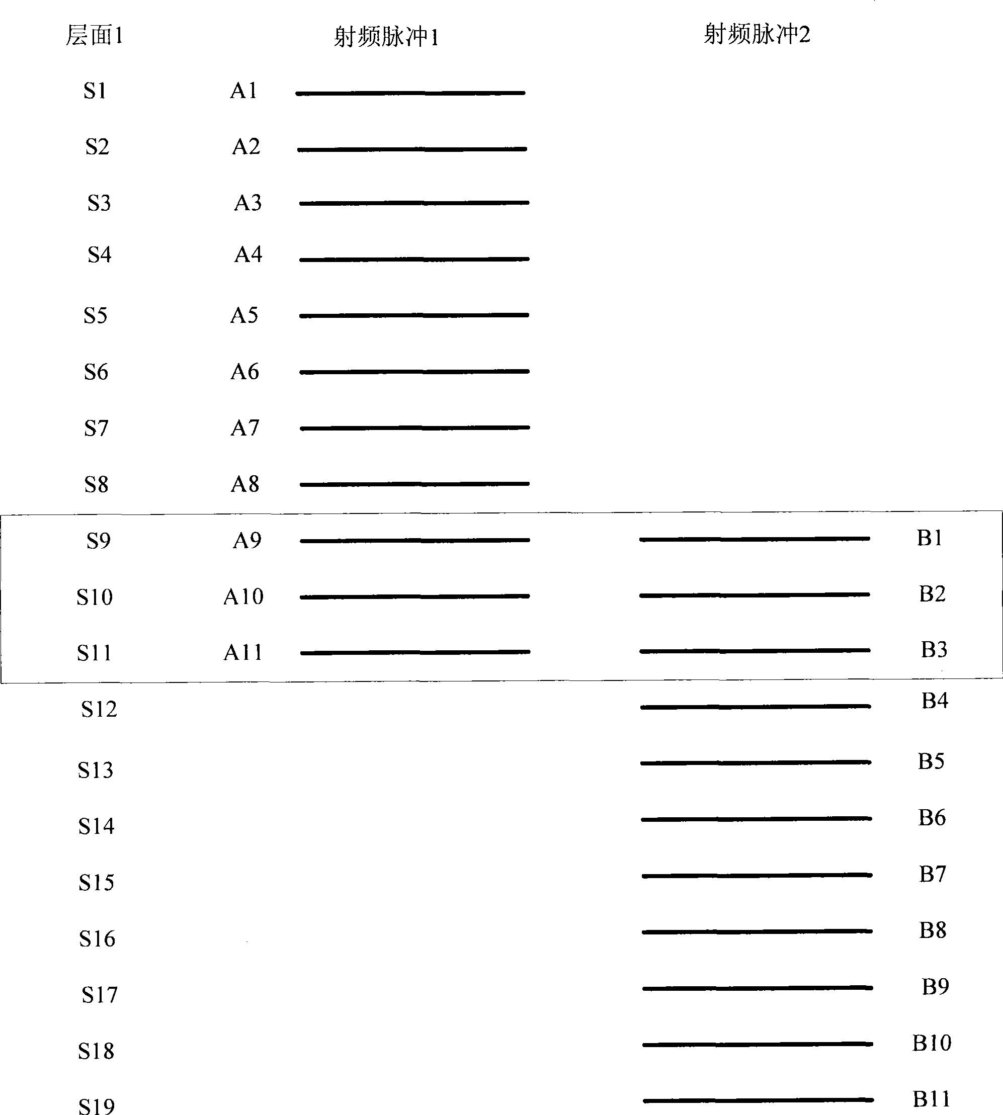 Method and device for removing artifacts in magnetic resonance imaging