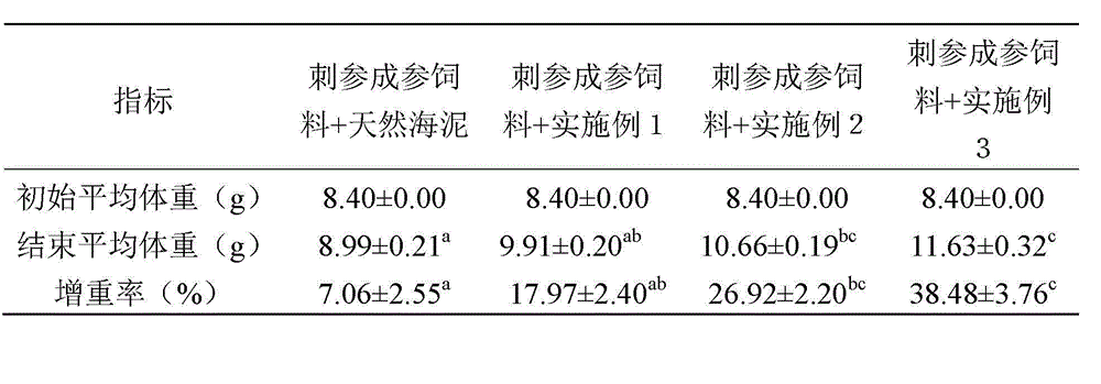 Sea mud substitute for adult stichopus japonicus feeds