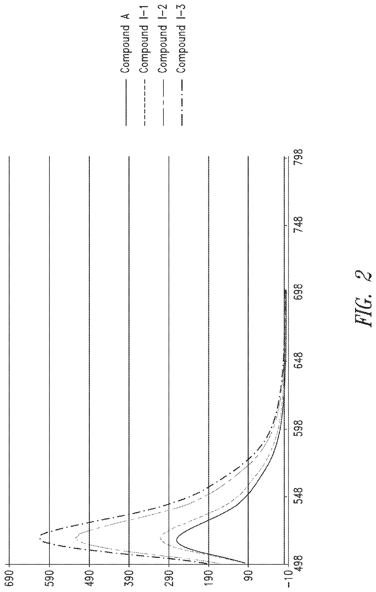 Ultra bright dimeric or polymeric dyes with rigid spacing groups