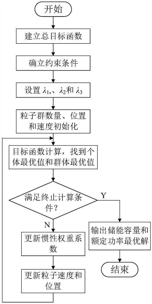 Wind power plant energy storage capacity configuration method considering battery operation state