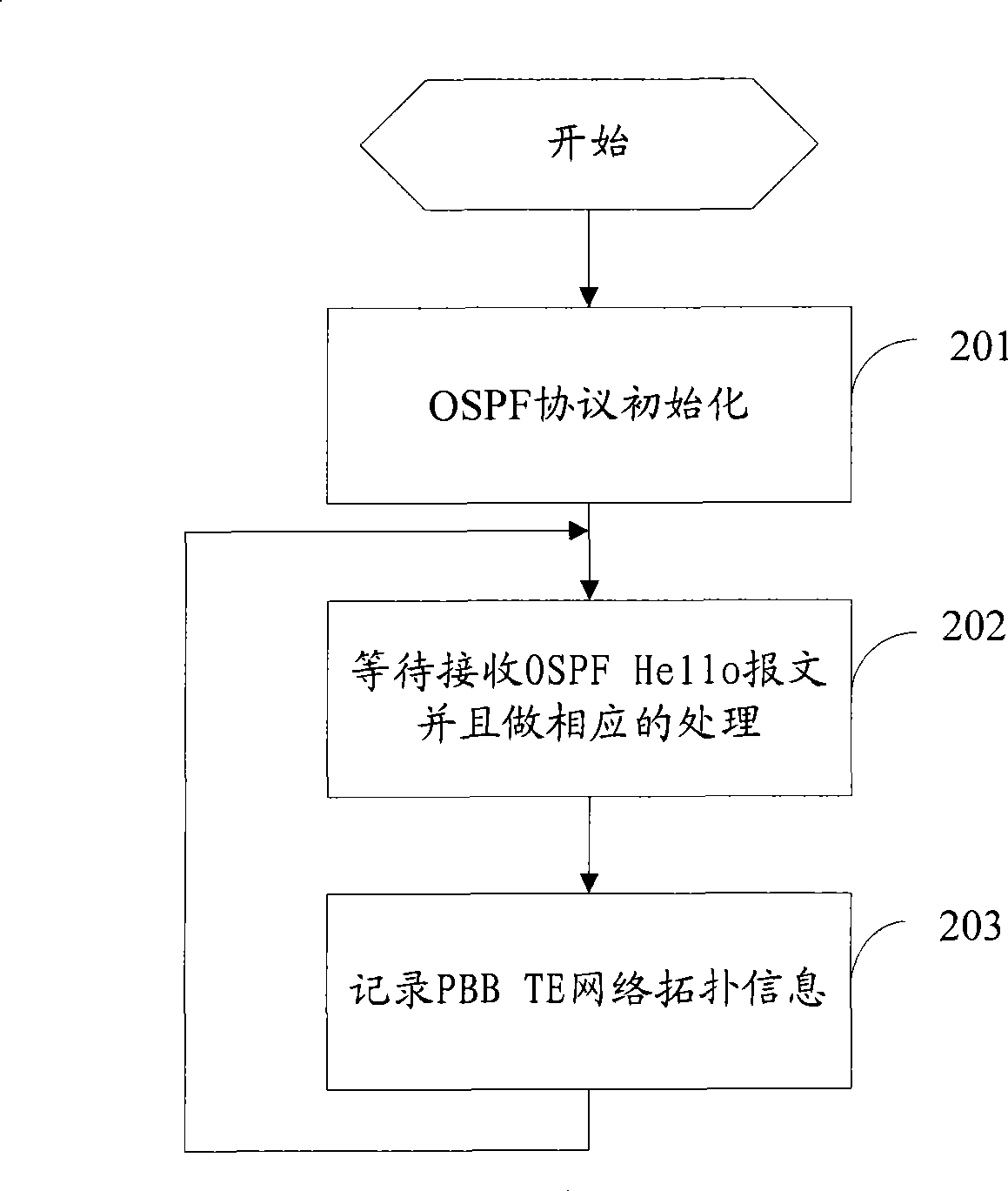 Method and apparatus for automatic topology discovery and resource management in PBB network