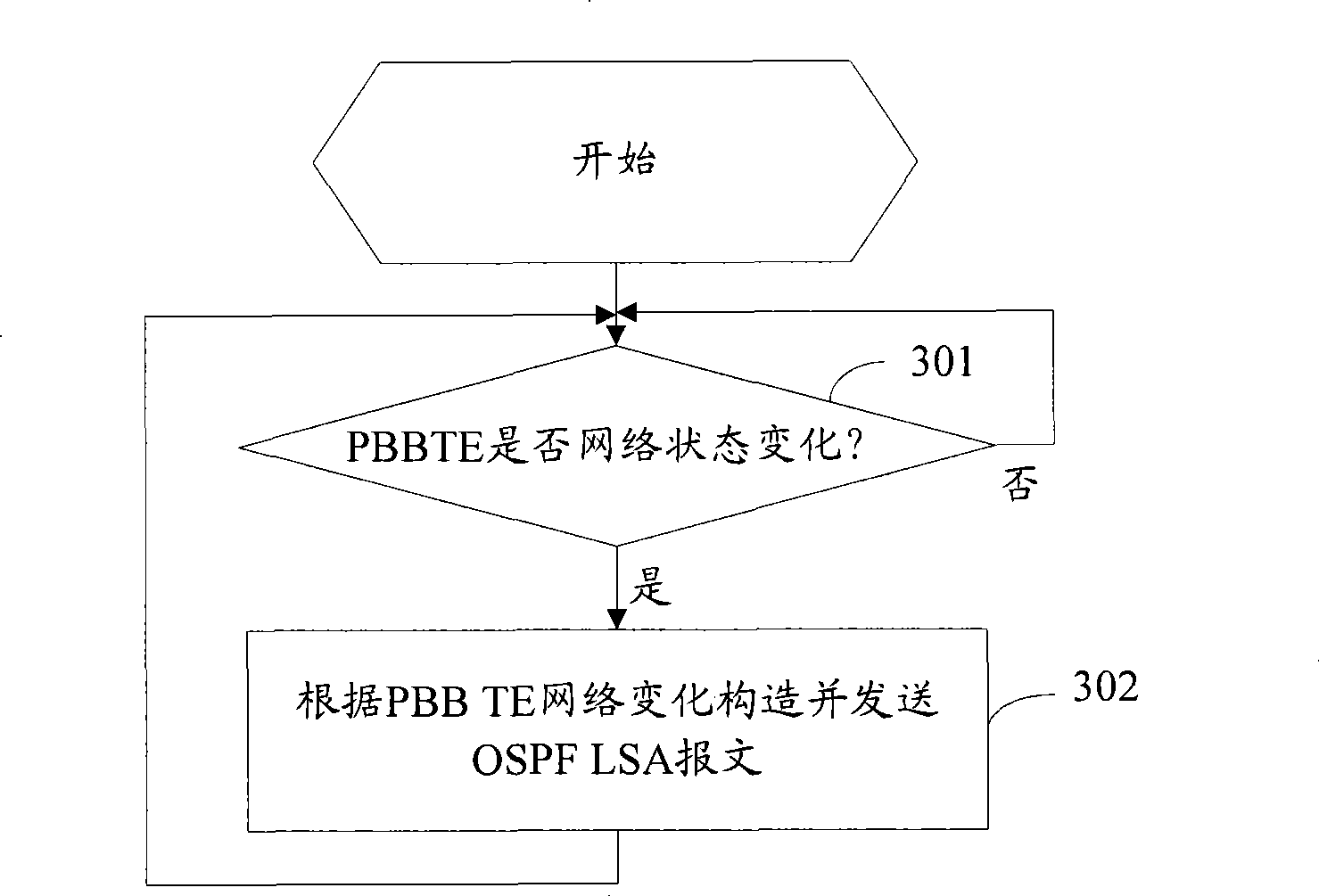 Method and apparatus for automatic topology discovery and resource management in PBB network