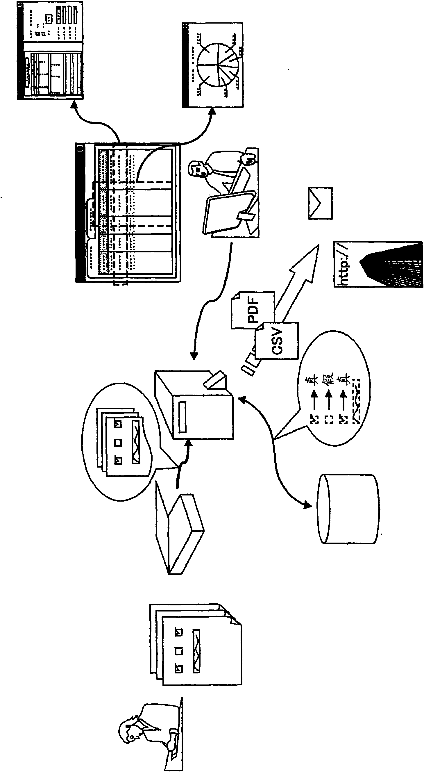 Operations information management system