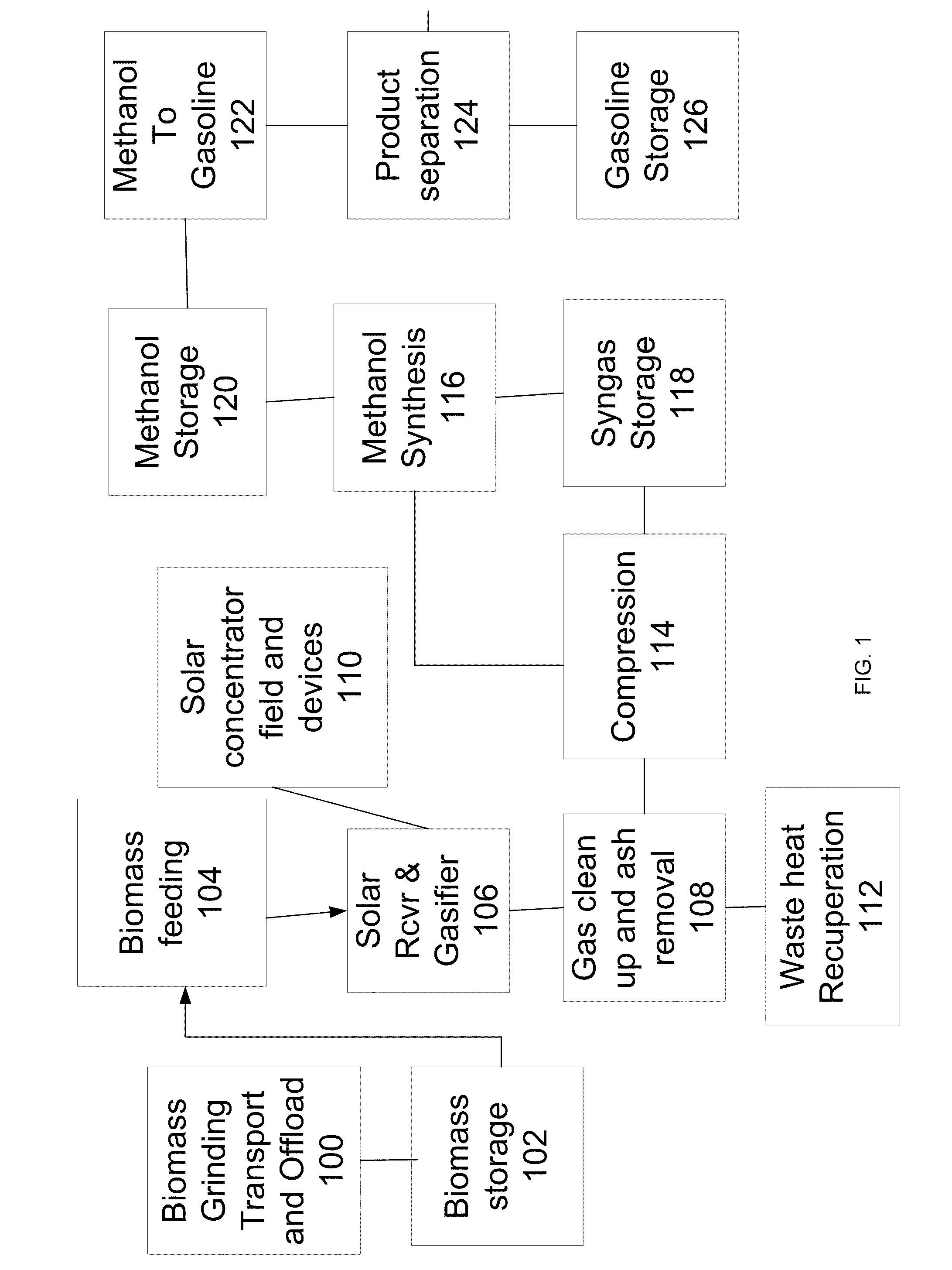 Systems and methods for cyclic operations in a fuel synthesis process
