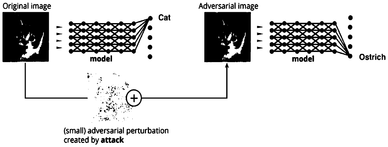 Verification code generation method and device