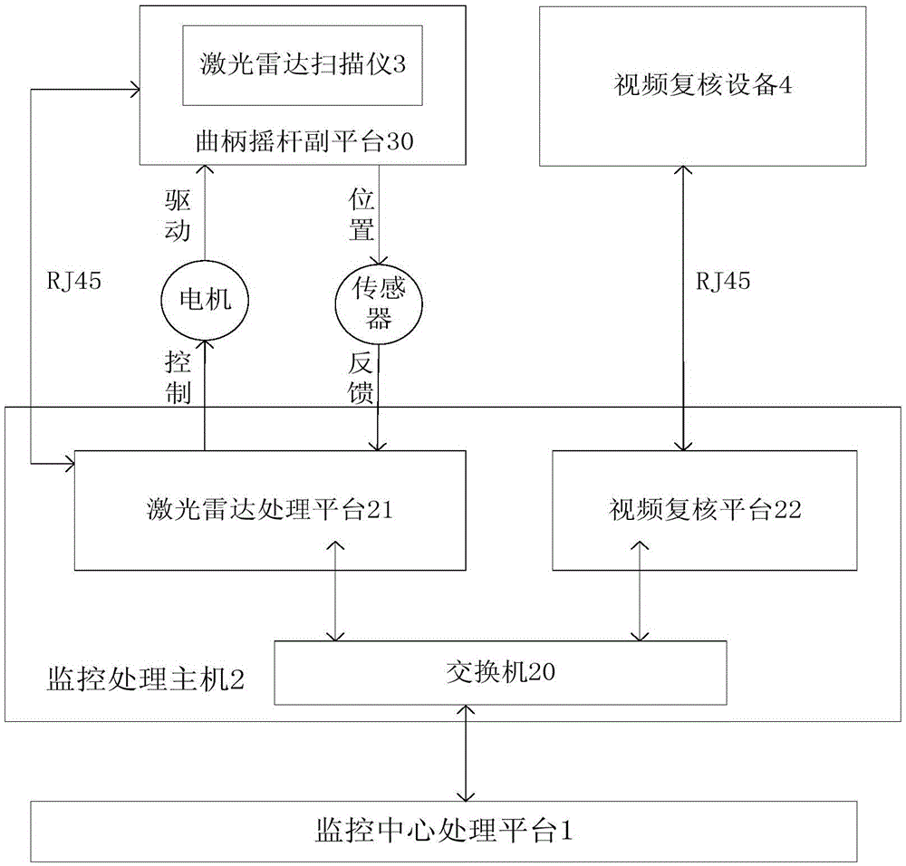Non-contact landslide hazard monitoring system and method