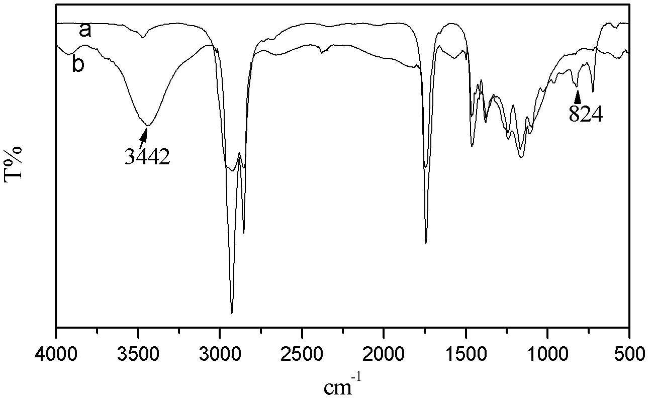 Polysilsesquioxane (POSS) modified vegetable oil emulsion mold release agent and preparation method thereof