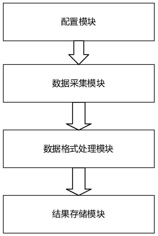 Network data acquisition method and system