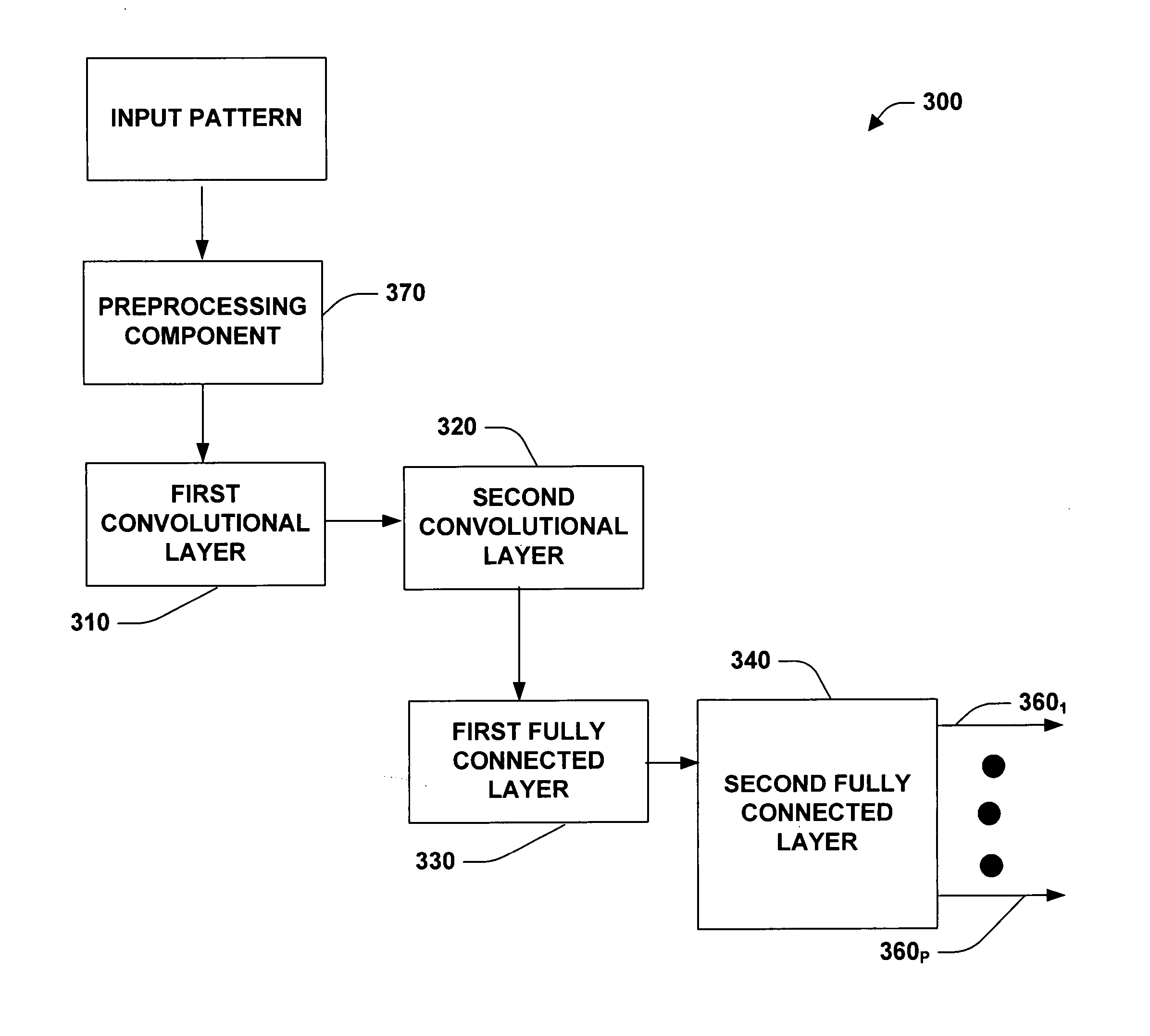 System and method facilitating pattern recognition