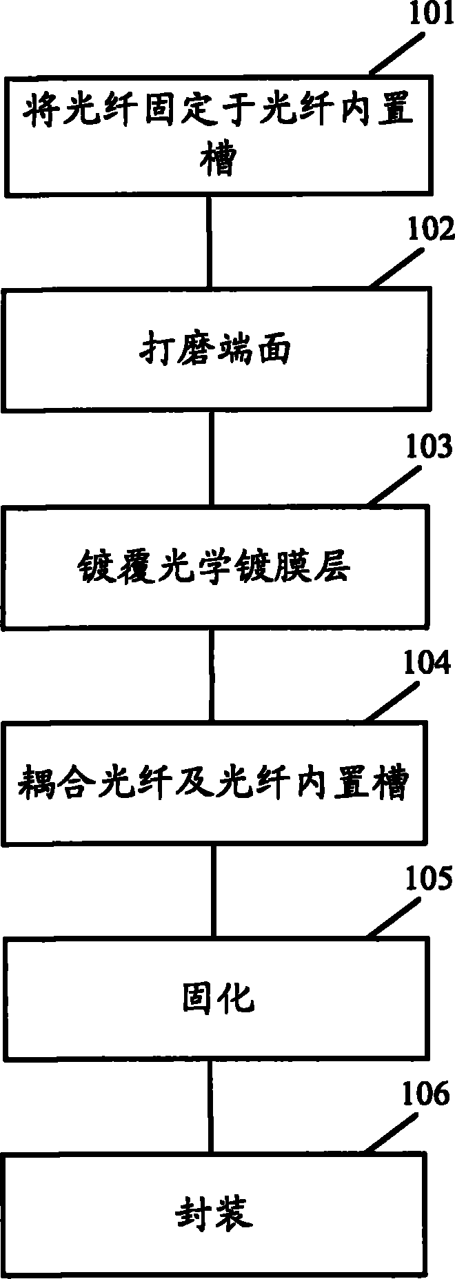 Optical wavelength reflector and manufacture method thereof