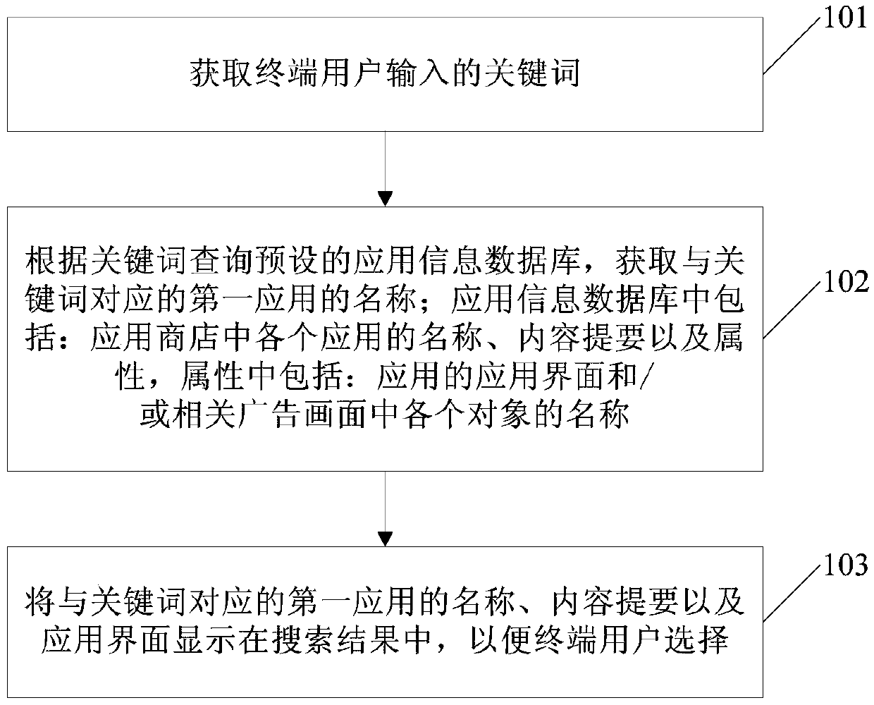 application-shop-application-search-method-and-device-eureka