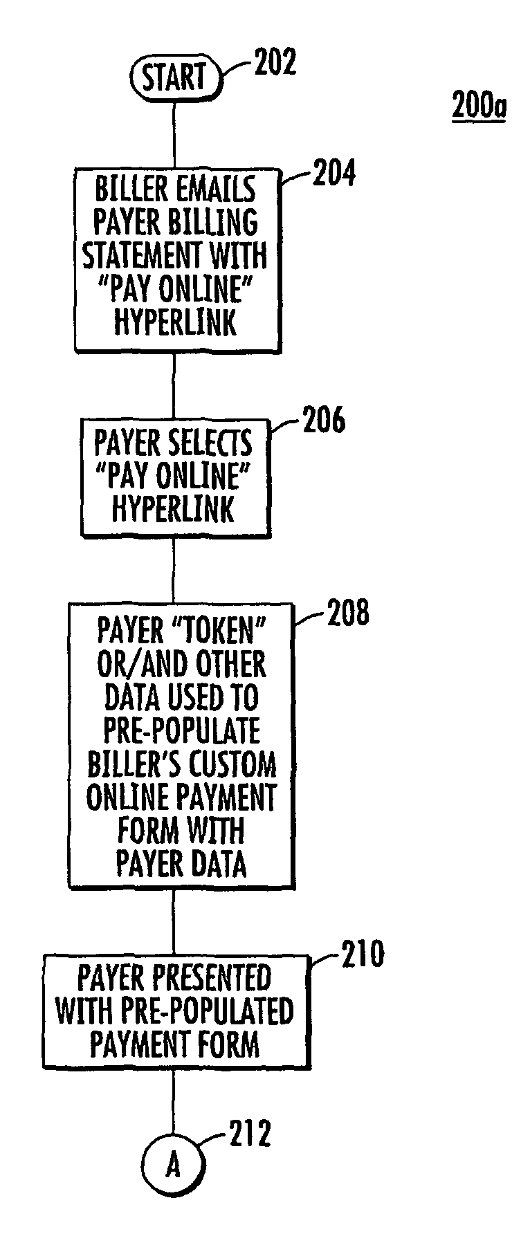 Method and system to process payment