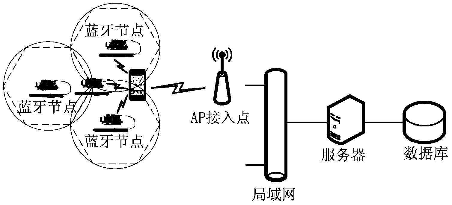 Bluetooth based indoor positioning service system and method