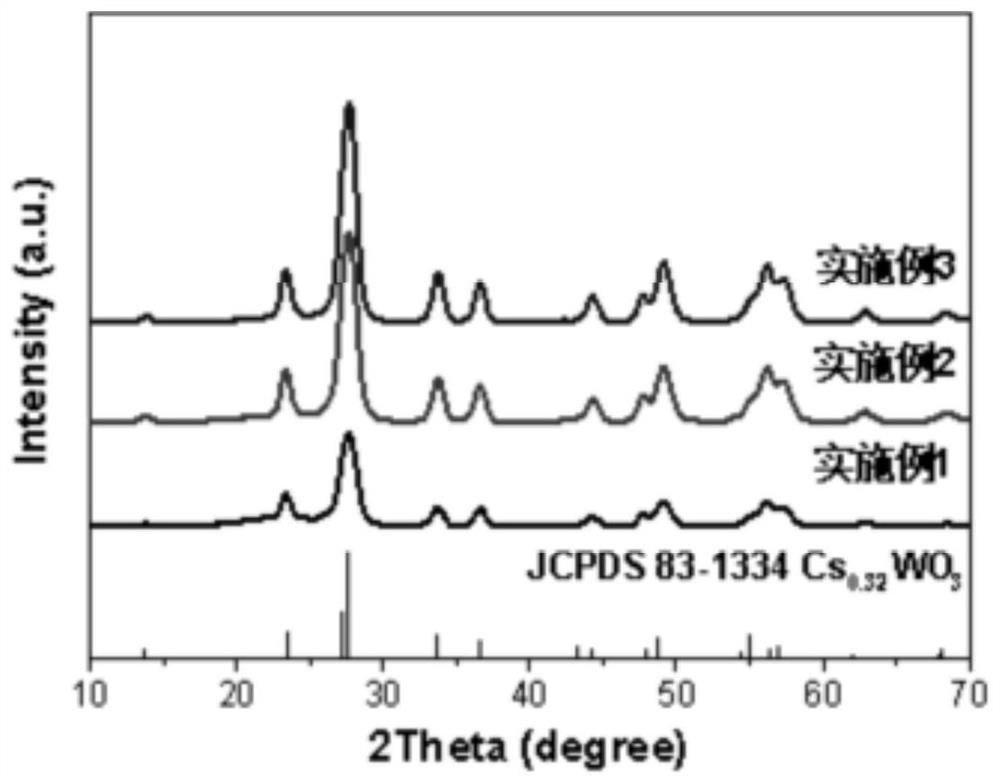 A loaded flower-like m  <sub>x</sub> the w  <sub>3</sub> /sio  <sub>2</sub> Composite airgel particles and preparation method thereof