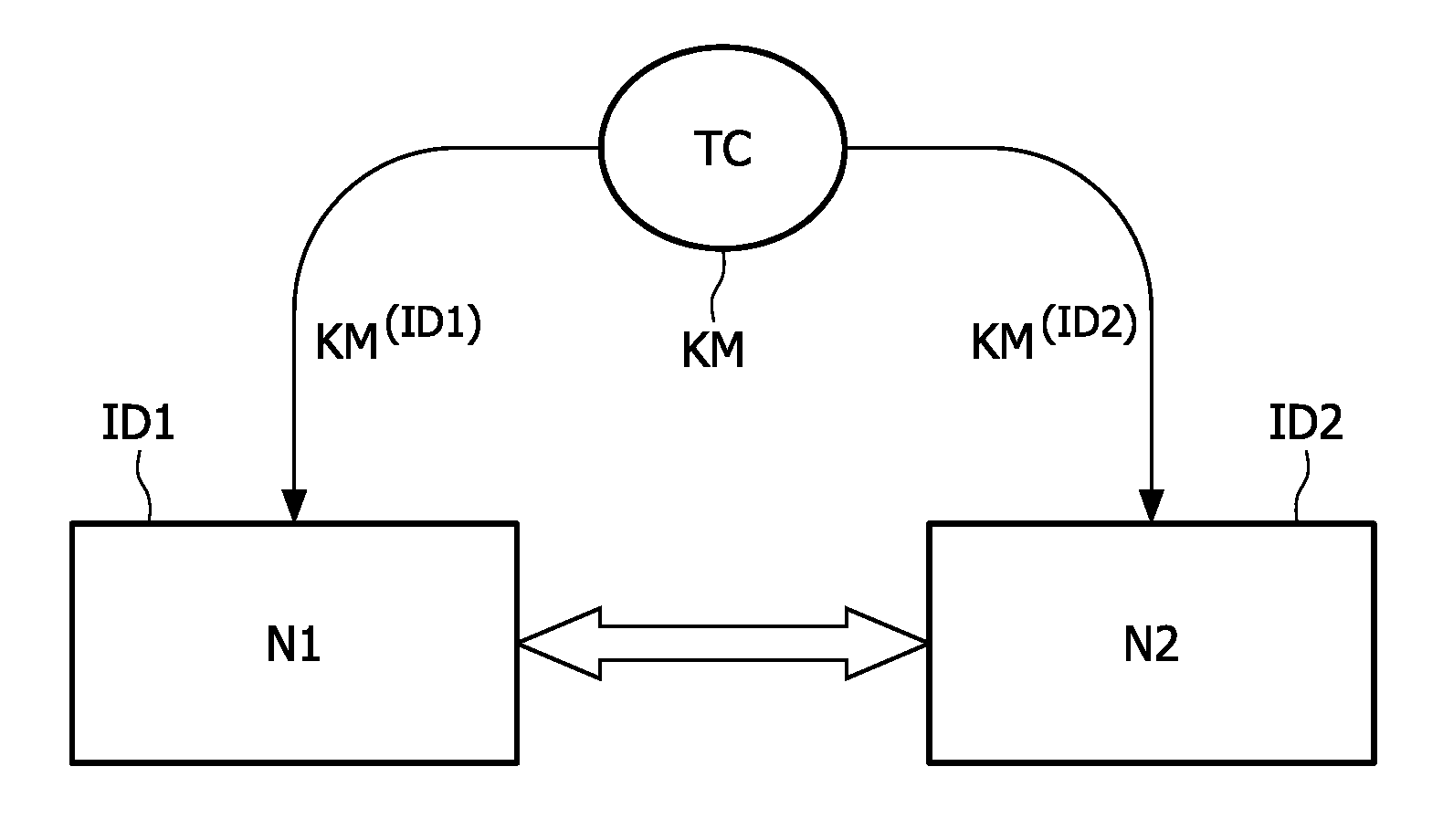 Method for communicating in a network, a communication device and a system therefor