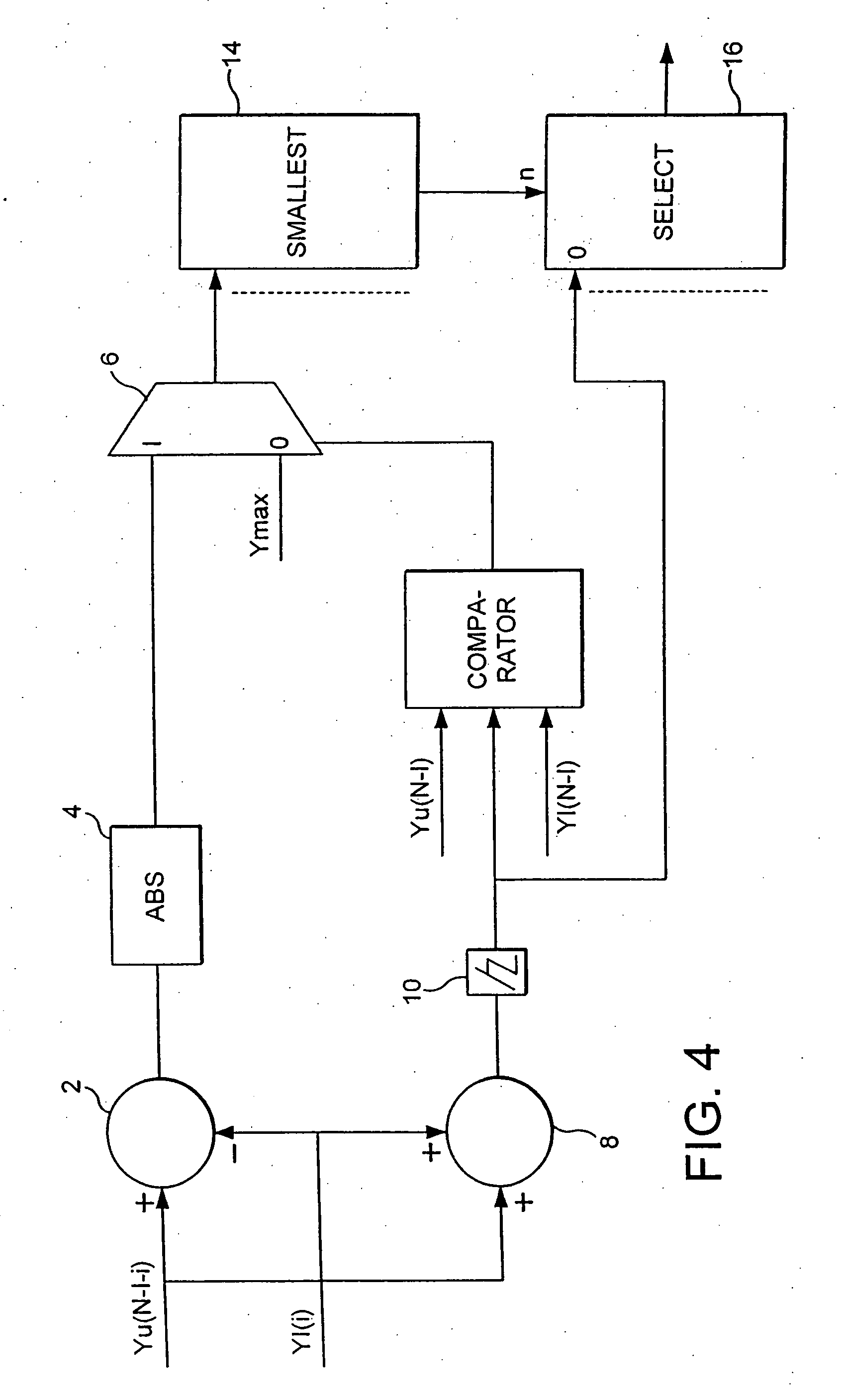 De-interlacing of video data