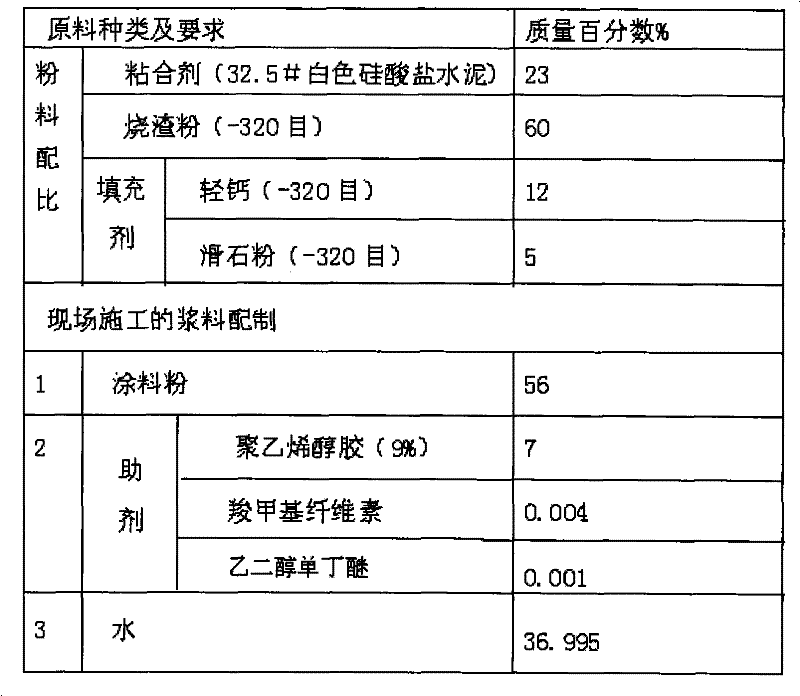 A kind of preparation method of coating