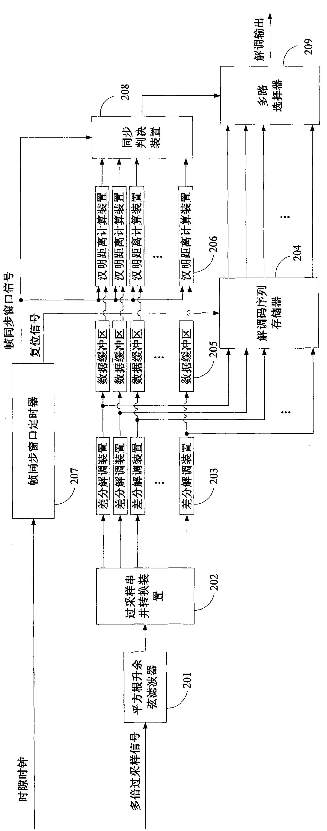 Base band receiver of base station in digital wireless trunking communication system based on TDMA (Time Division Multiple Address) technique and signal processing method thereof