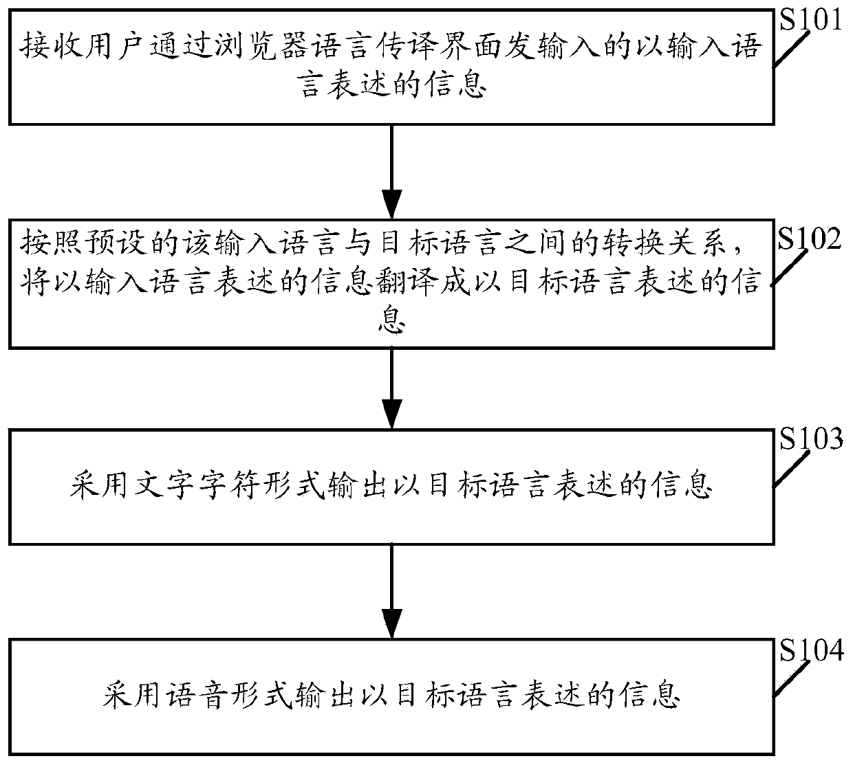 Method and system for realizing language interpretation in browser of mobile terminal