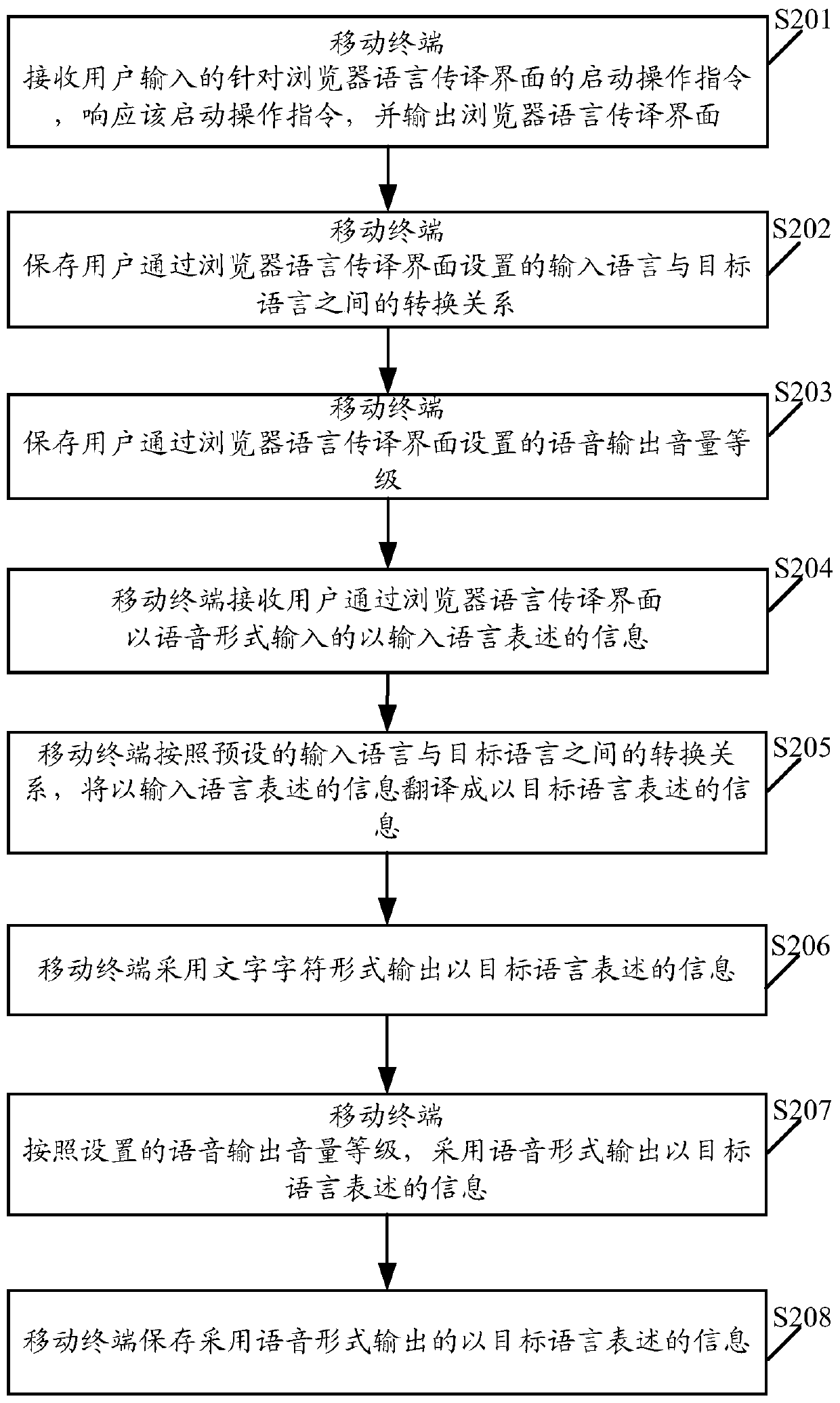 Method and system for realizing language interpretation in browser of mobile terminal