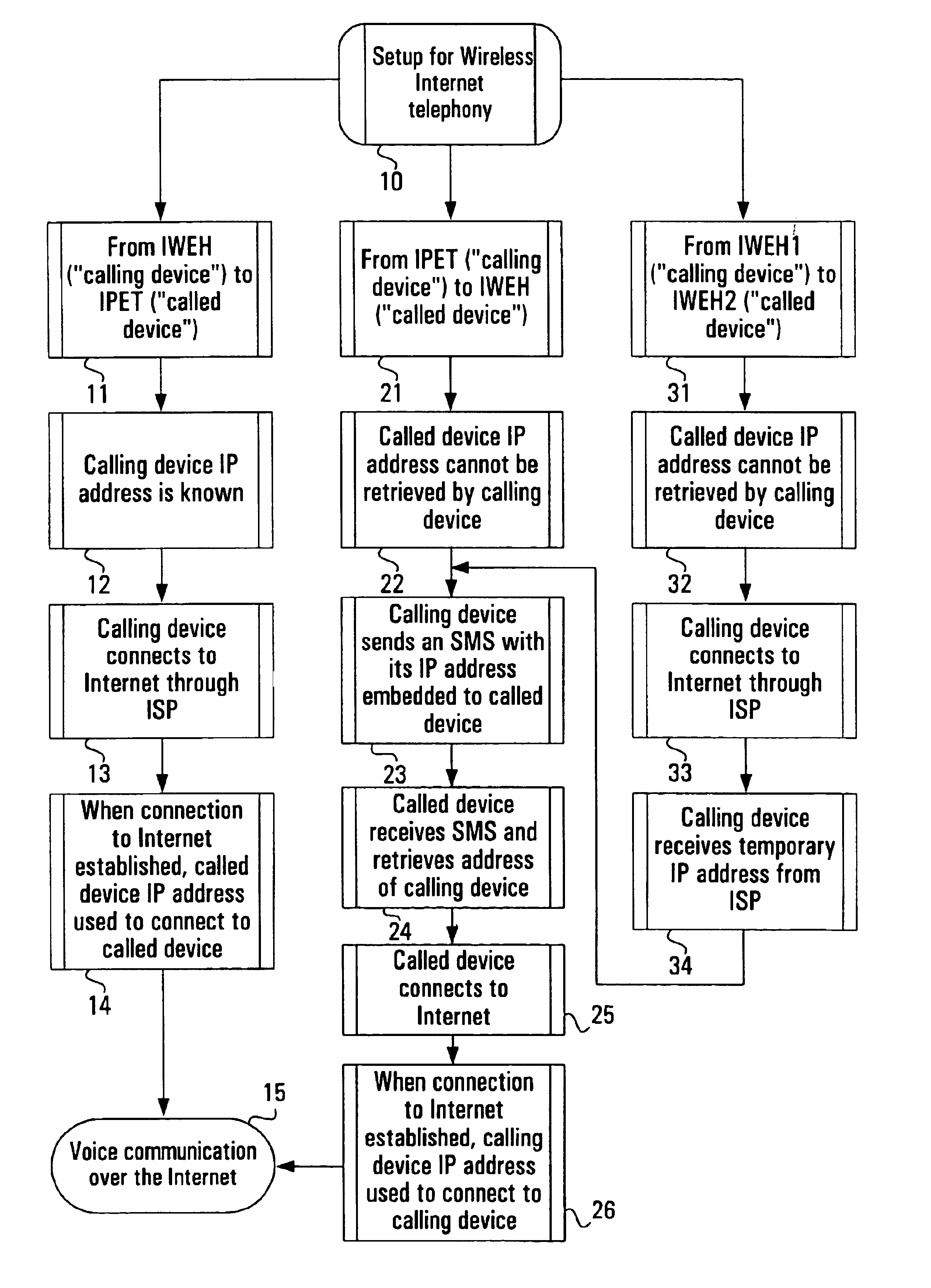 Method and apparatus for digital cellular internet voice communications