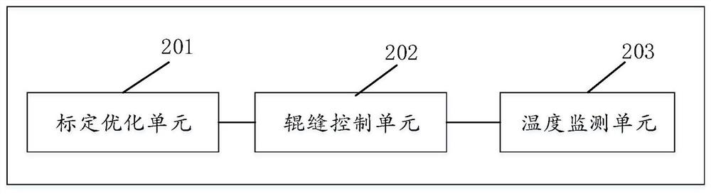 A control method and device for preventing back-up roll bearing package burnout of finishing mill