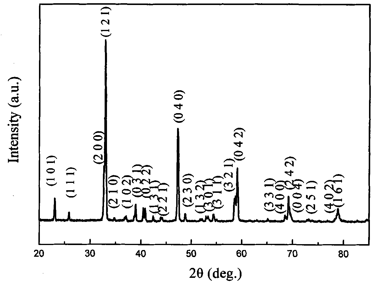 Method for preparing europium-doped calcium titanate CaTiO3: Eu3 plus fluorescent powder by solvent-thermal method