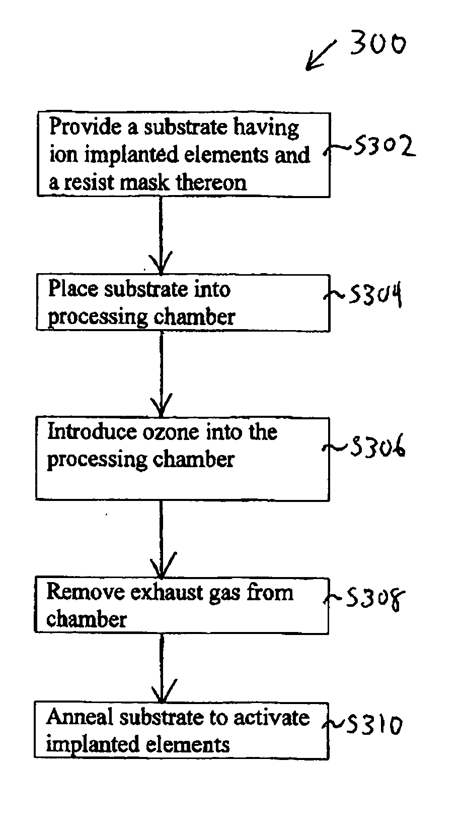 Integrated ashing and implant annealing method using ozone