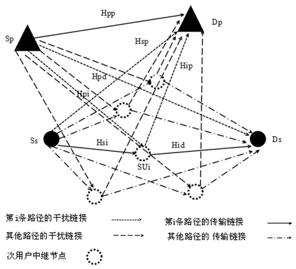 Selection method of cognitive network path