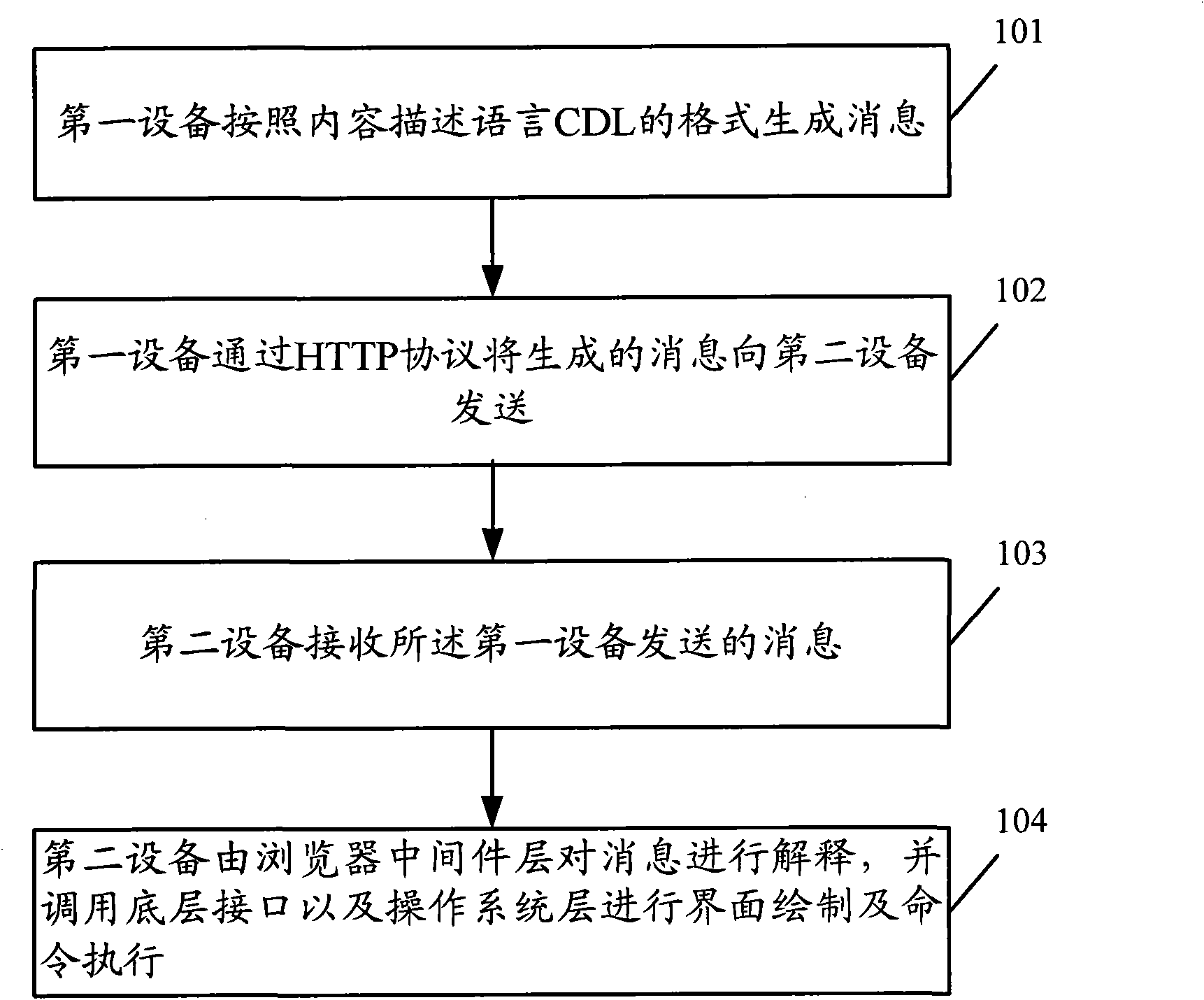 Method for processing digital television terminal oriented content descriptive language